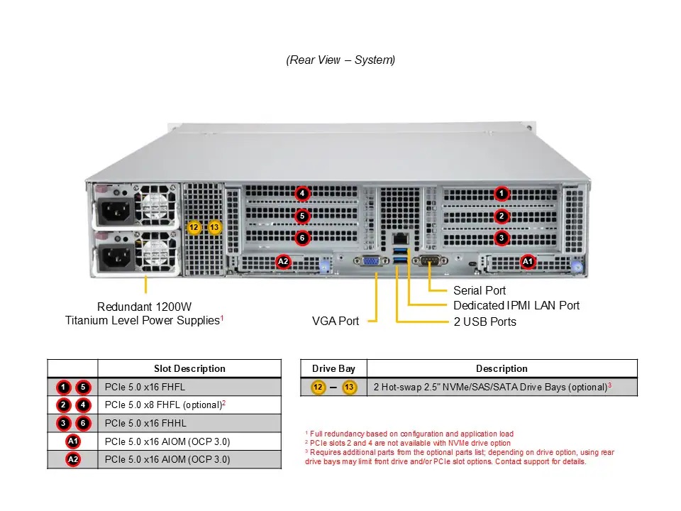 Сервер Supermicro CloudDC A+ Server 2U 2015CS-TNR 1x Genoa 9334/ 12x32Gb/ 2x960Gb M.2/12x24TB SAS/ S3816L-L16iT/ 2x10GbSFP+