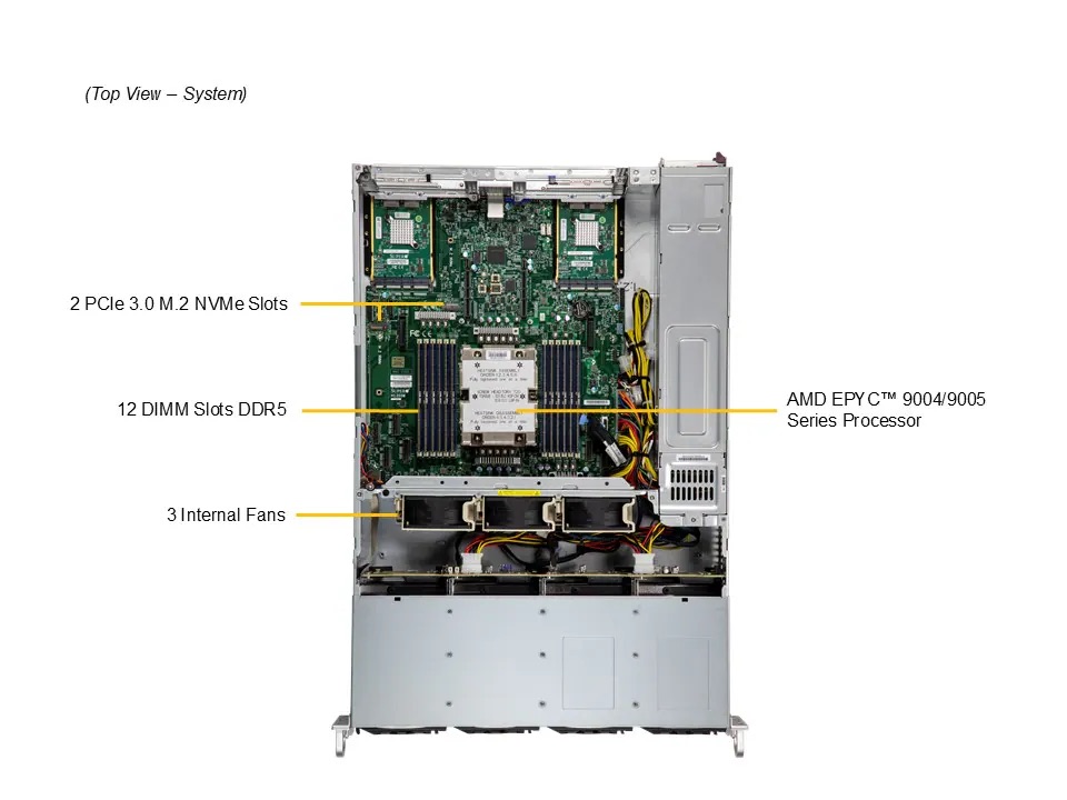 Сервер Supermicro CloudDC A+ Server 2U 2015CS-TNR 1x Genoa 9334/ 12x32Gb/ 2x960Gb M.2/12x24TB SAS/ S3816L-L16iT/ 2x10GbSFP+